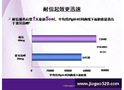 埃索美拉唑镁肠溶片：新一代消化道保护神